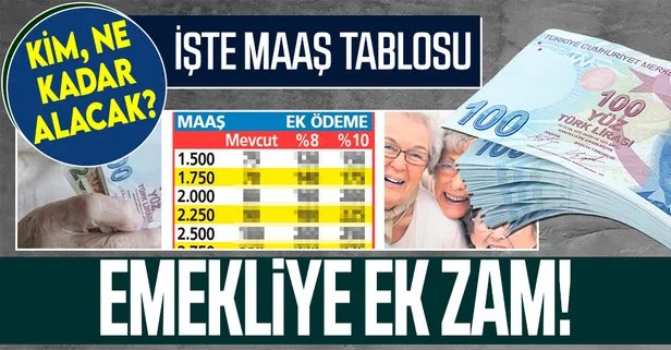 Emekli Maasina 414 Tl Ek Zam Yuzde 10 Ek Odeme Teklifi Ssk Ve Bag Kur Emeklileri Takvim