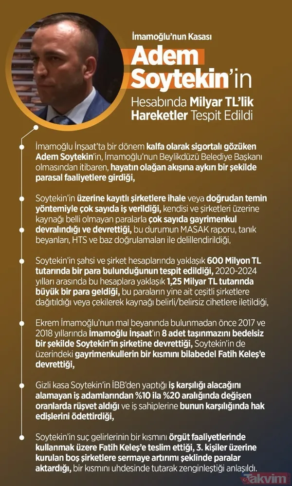Sıvacılıktan dev servete! Ekrem İmamoğlu'nun gizli kasası! Çınar ve Meşe itiraf etti: 15 aldı 1 bağışladı - 11