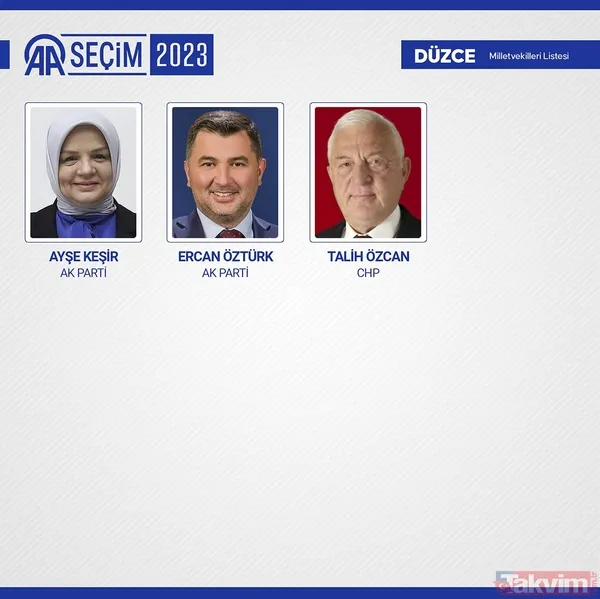 İL İL MİLLETVEKİLİ SAYISI | AK Parti, MHP, İYİ, CHP, HÜDAPAR seçilen MİLLETVEKİLLERİ İSİM LİSTESİ! 28. dönem 81 İL 600 fotoğraflı MİLLETVEKİLİ TABLOSU! - 31