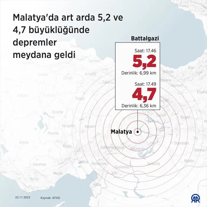 malatyadaki-depremler-yeni-bir-yikici-depremin-habercisi-mi-deprem-uzmani-a-haberde-uyarilarda-bulundu-birbiri-1700757621533.jpeg