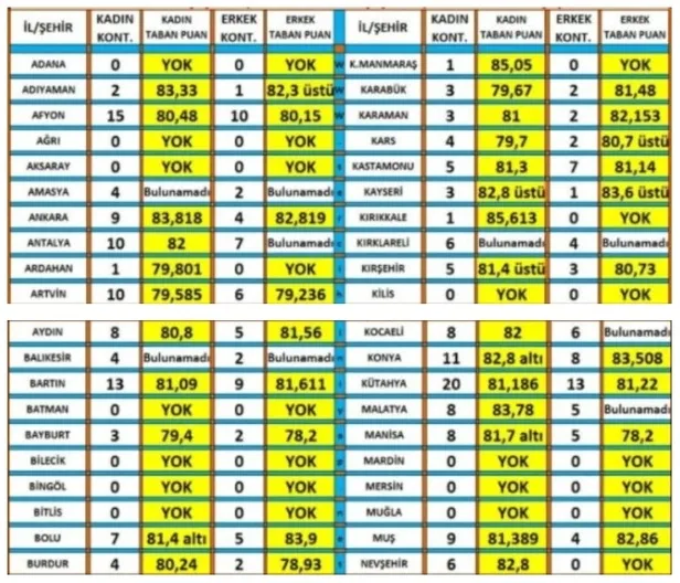 kyk-ve-acshb-en-az-60-kpss-puan-ile-250-500-memur-alimi-basvuru-sartlari-iste-kadrolar-1609843237502.jpg KYK ve AÇSHB en az 60 KPSS puan ile 250-500 memur alımı başvuru şartları! İşte kadrolar...-4