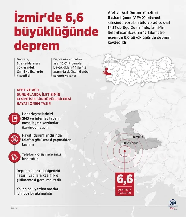 SON DAKİKA: İzmir'de deprem anında ortaya çıkan ses böyle kaydedildi! İşte tüyler ürperten o ses...-2
