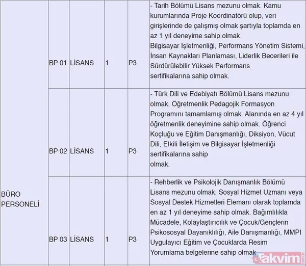 Kamuda istihdam fırsatı! 382 sözleşmeli personel alınacak: Güvenlik, şoför, hemşire, büro personeli, sağlık teknikeri... - 26
