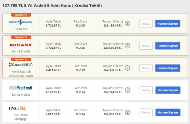 ayda-3000-lira-ile-ev-sahibi-olun-3-bin-lira-taksitle-ne-kadar-konut-kredisi-cekilir089-ve-099-konut-kredisi-s-1655379912243.png Ayda 3.000 lira ile ev sahibi olun! 3 bin lira taksitle ne kadar konut kredisi çekilir?0,89 ve 0,99 konut kredisi şartları neler? 60,120 ay vadeli…-3