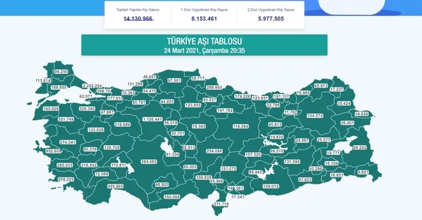 saglik-bakani-fahrettin-koca-duyurdu-14-milyon-doz-kullanima-hazir-biontech-asisi-ulkemize-ulasti-1616607499528.jpg Sağlık Bakanı Fahrettin Koca duyurdu: 1.4 milyon doz kullanıma hazır Biontech aşısı ülkemize ulaştı-5