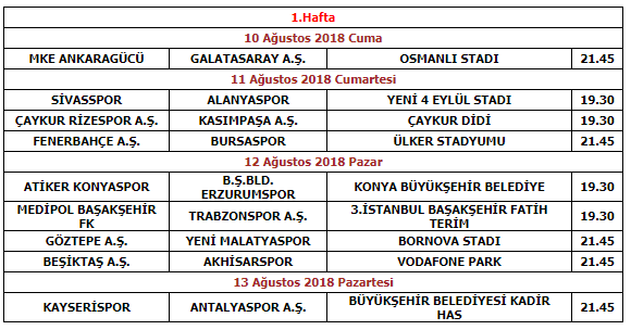Iste Spor Toto Super Lig Lefter Kucukandonyadis Sezonu 1 Hafta Programi Takvim