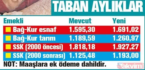 SSK emeklisine en az bin 927 TL! Güncel emekli maaşları ne kadar olacak? - 12