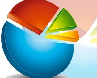 23 Haziran seçim son dakika sonuçları İstanbulda kim önde? Binali Yıldırım Ekrem İmamoğlu son oy oranları