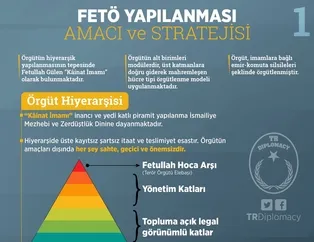 İşte FETÖ'nün amacı ve stratejisi