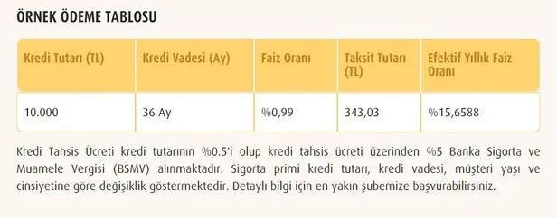 vakifbank tan aylik 343 tl taksitle