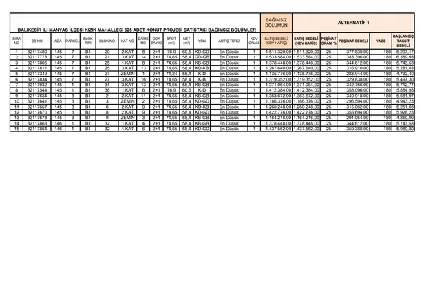 en-az-291-bin-tlsi-olan-basvurabilecek-tokiden-balikesirde-625-adet-konut-satisi-21-daireler-180-vade-4732-tl-1704136654466.jpg TOKİ'den Balıkesir'de 625 adet konut satışı! 2+1 daireler 180 vade + 4.732 TL taksitle... En az 291 bin TL'si olan başvurabilecek!-4