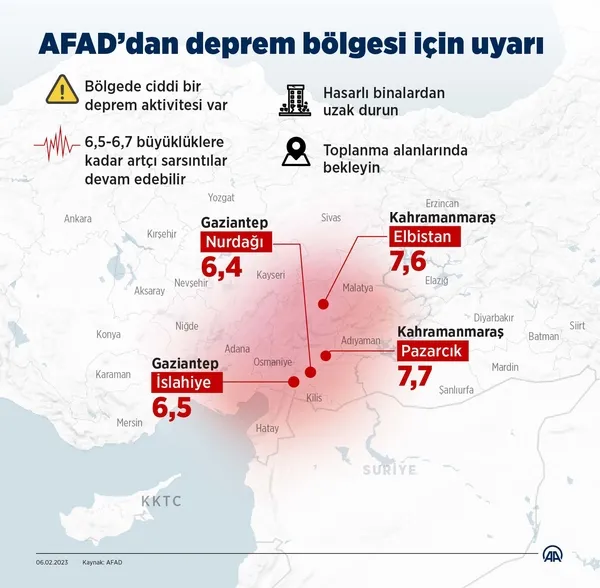 Kahramanmaraş'ta 7.7'lik deprem! Irak, Lübnan ve Ürdün'de hissedildi! Suriye'de yüzlerce kişi öldü-8