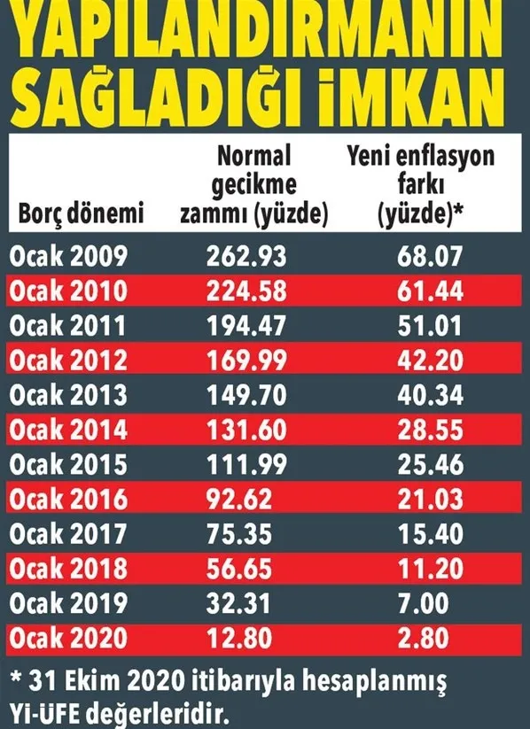 347 TL taksitle kredi fırsatı! Milyonlarca kişi için güzel haber! Başvuru için son gün...-2