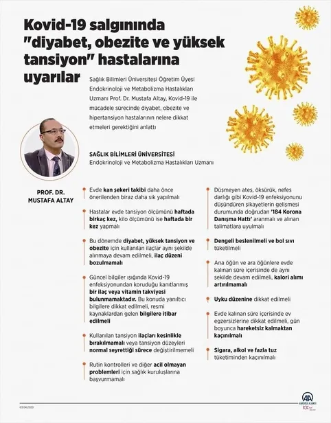 Uzmanlardan koronavirüs uyarısı! Diyabet, obezite ve yüksek tansiyon hastaları dikkat!-5