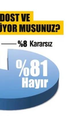 Her dört seçmenden üçü AK Parti’ye oy vermiş