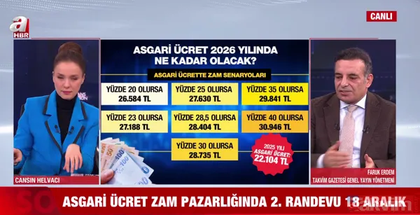 Asgari ücrete 7 formüllü zam: 2. görüşme bu hafta! Işıkhan'dan sendikalara davet - 18