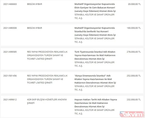 Takvim.com.tr belgeleriyle tek tek açıklıyor! CHP'li İBB'nin bütçesi hizmete değil İmamoğlu reklamlarına akıyor - 29