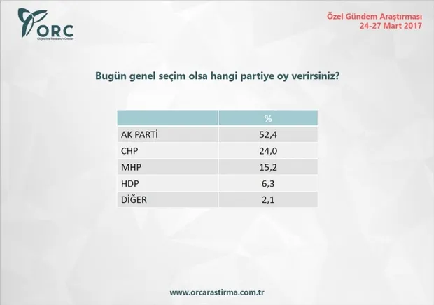 İşte yapılan son seçim anketi sonuçları-1
