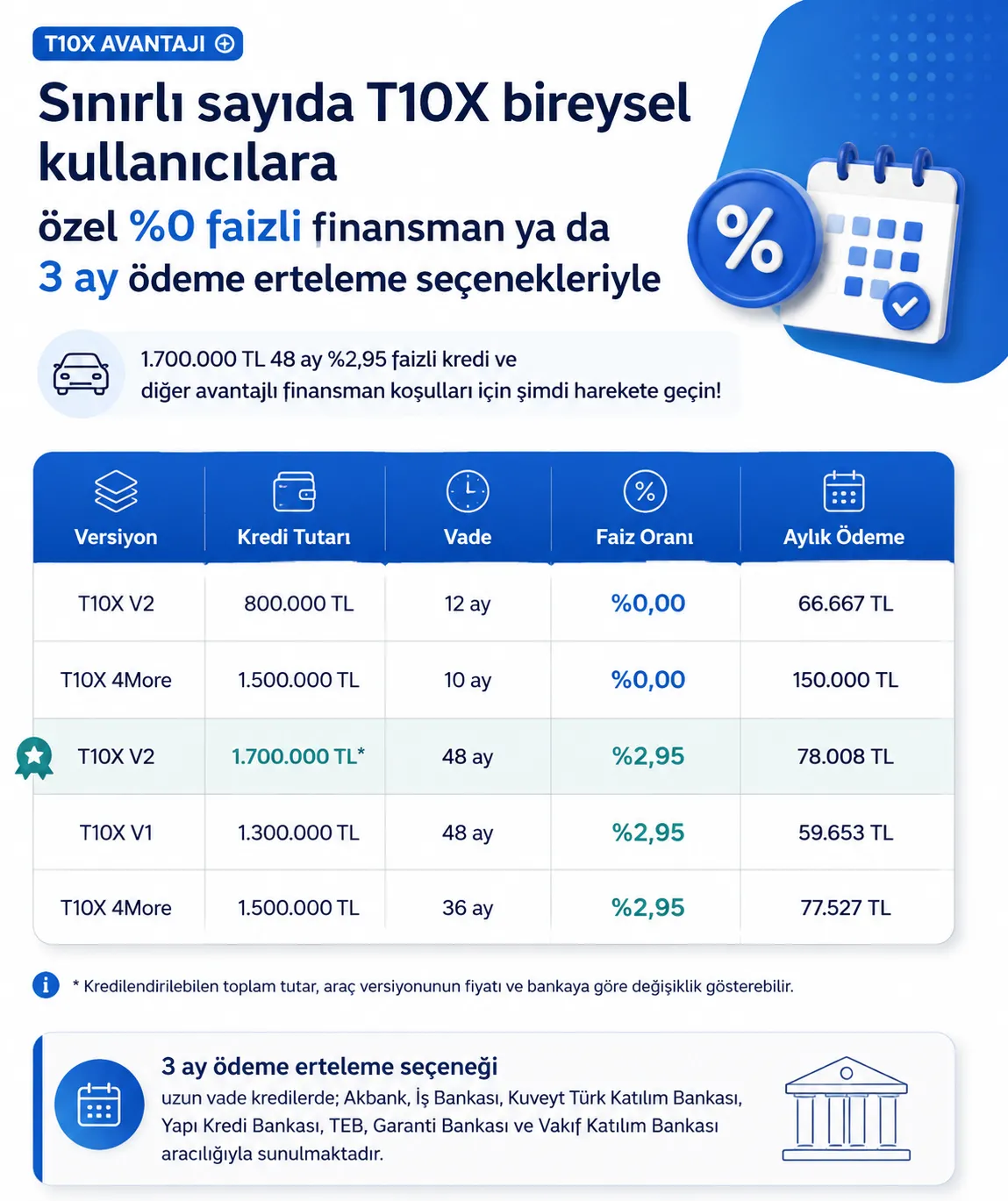 toggdan-agustos-kampanyasi-faizsiz-kredi-ve-3-ay-erteleme-firsati-1785823528545.png Togg'dan Ağustos kampanyası: Faizsiz kredi ve 3 ay erteleme fırsatı-5