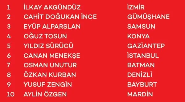 akbank-davet-et-kazan-cekilis-kampanyasi-sonuclari-belli-oldu-iste-kazanan-asil-ve-yedek-talihliler-1700178218396.jpeg AKBANK Davet Et Kazan Çekiliş Kampanyası çekiliş sonuçları belli oldu! İşte kazanan asil ve yedek talihliler...-6