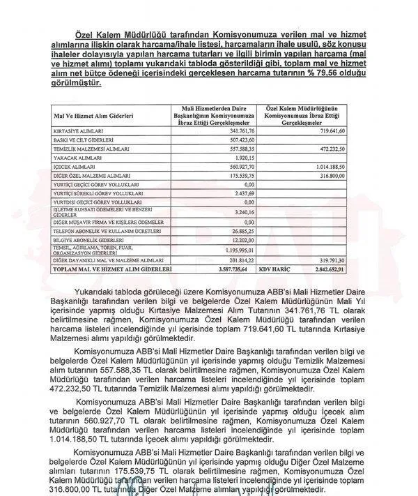CHP'li Ankara Büyükşehir Belediyesi'nde şaibeli takı ihalesi skandalı! Kapalı kapılar ardında yüz binlerce lira aktı-3