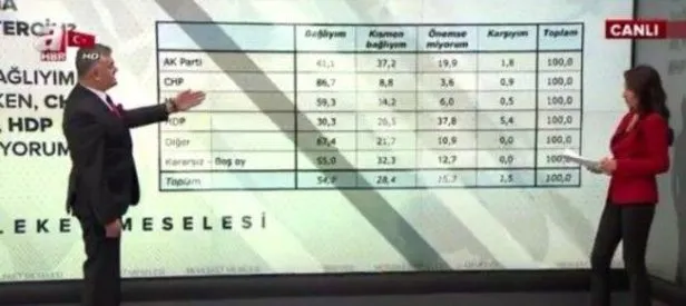 Adil Gür seçmene sordu: Kim daha çok Atatürkçü