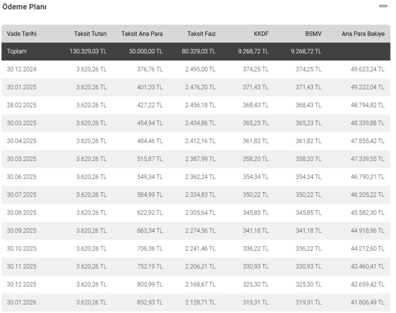 vakifbank-aylik-3620-tlden-baslayan-taksitlerle-50000-tl-ihtiyac-kredisi-veriyor-1732947629359.png