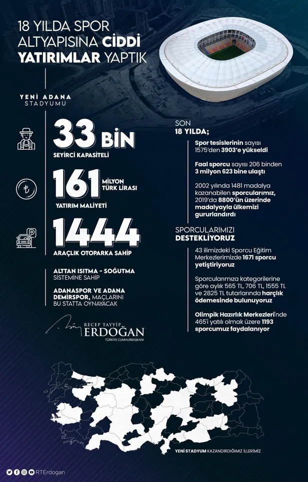 son-dakika-baskan-erdogandan-yeni-adana-stadi-acilisinda-onemli-aciklamalar-1613762057138.jpeg