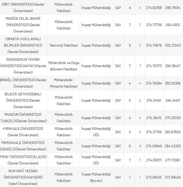 dgs-cocuk-gelisimi-insaat-muhendisi-taban-tavan-puanlari-202-2021-dgs-4-yillik-bolum-puanlari-ve-basari-siralamasi-1630051969300.jpg DGS Çocuk Gelişimi, İnşaat Mühendisliği taban-tavan puanları 202-2021! DGS 4 yıllık bölüm puanları ve başarı sıralaması!-11