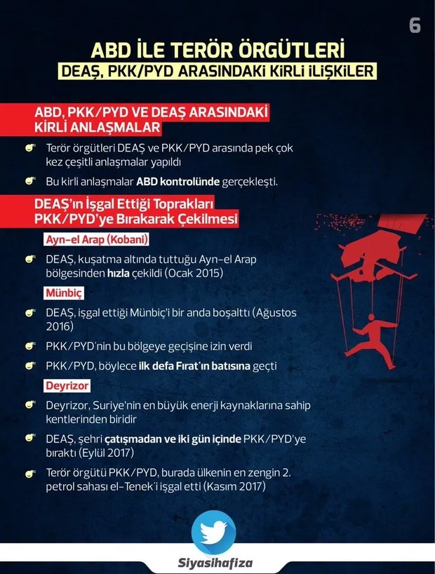 ABD ile terör örgütü YPG ve DEAŞ arasındaki kirli ilişki-6