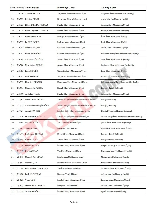 HSK’dan 4 bin 608 hâkim ve savcıyı kapsayan dev kararname: İşte il il tüm atamalar-10