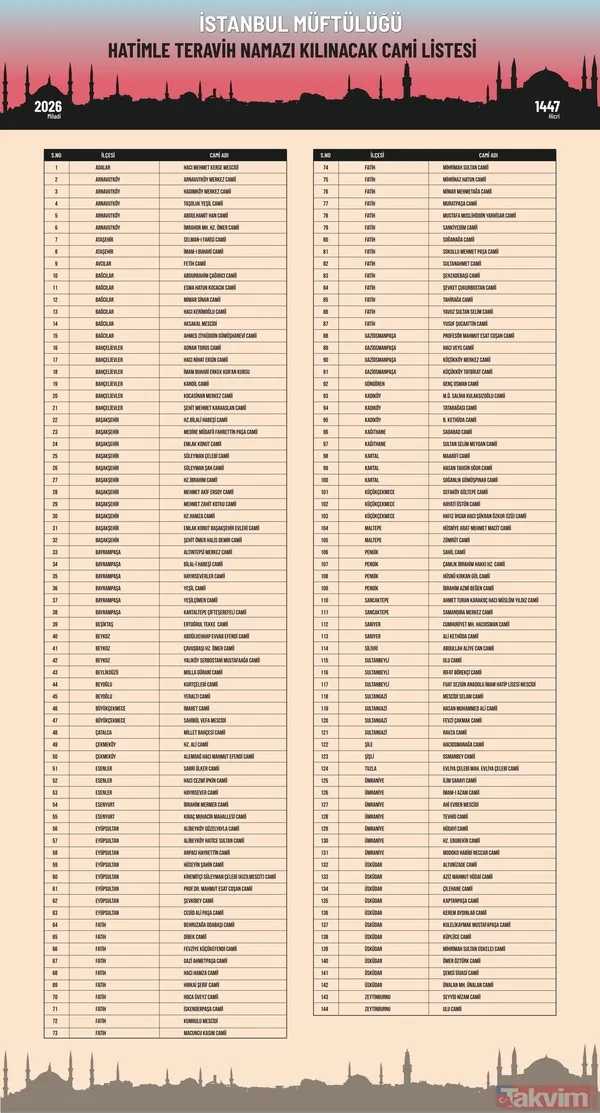 Ramazan 2026 hatimle teravih namazı kılınacak yerler: İl il tam liste ve cami isimleri - 3