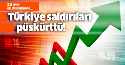 Türkiye saldırıları püskürttü! Gösterge faizi 2,5 ayın en düşüğünde