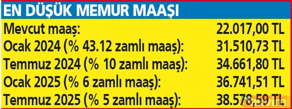 Memura 6 müjde, yeni teklif: Toplu sözleşmede neler önerildi? Gelirlere nasıl yansıyacak? - 12
