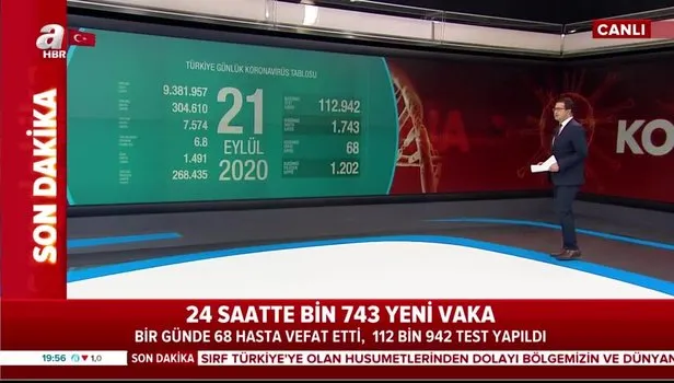 Son dakika: İşte koronavirüste son durum! Sağlık Bakanı Fahrettin Koca 21 Eylül koronavirüs vaka sayılarını açıkladı