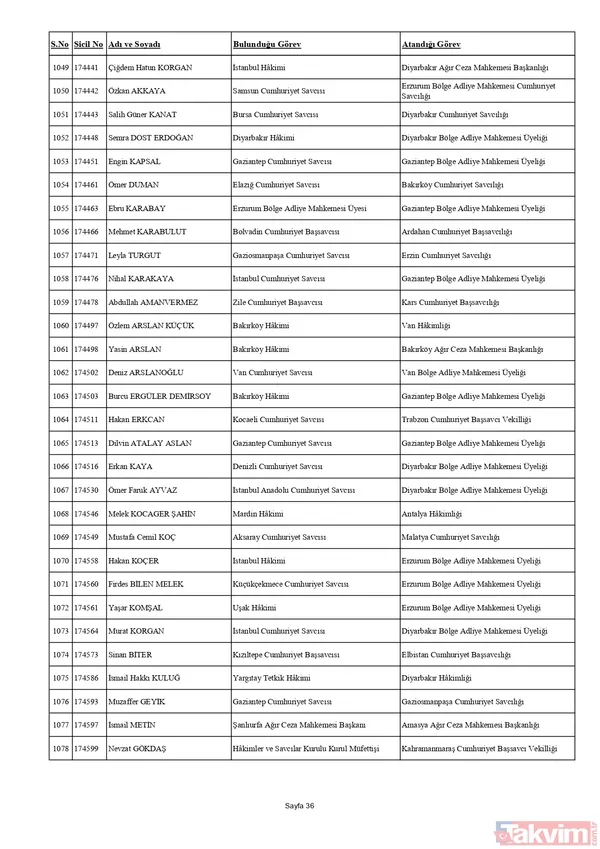 HSK'dan yaz kararnamesi! Binlerce hakim ve savcının görev yeri değişti: Tuba Ersöz Ünver Türkiye’nin ilk başörtülü il başsavcısı oldu - 47