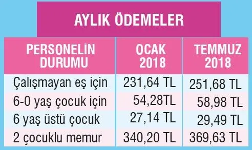 Memura 3’lü artış-1