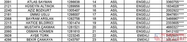 Toki Isparta Merkez 2+1 Kura Listesi