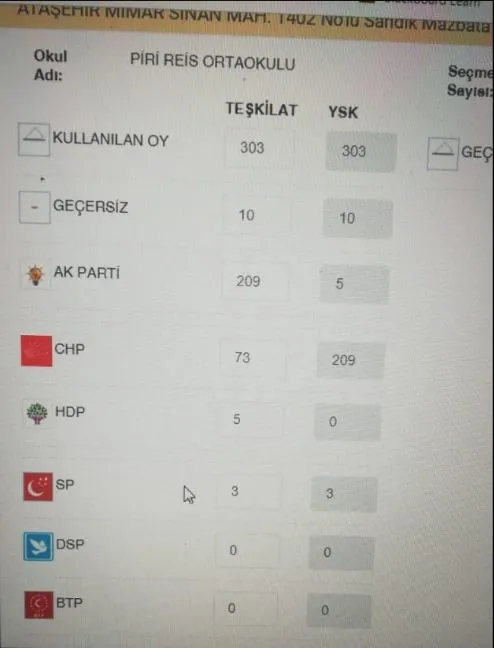 Ataşehir meclis üyeliği seçiminde skandal usulsüzlük! AK Parti'nin 209 oyunun 5'i kaydedilmiş-1