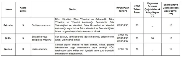 BDDK personel alımı şartları nelerdir? BDDK en az lise mezunu idari personel alımı başvuruları ne zaman başlayacak?-5