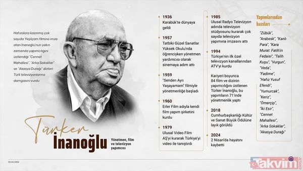 ‘Bay Sinema’ lakaplı Türker İnanoğlu son yolculuğuna uğurlandı! Cenazeye ünlü akını! Emel Sayın, Hülya Koçyiğit, Kerem Alışık - 26