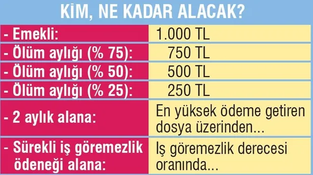 emekliye-1000-tl-ssk-ve-bag-kur-emeklileri-kurban-bayrami-ikramiyelerini-ne-zaman-alacak-1594678755343.jpeg