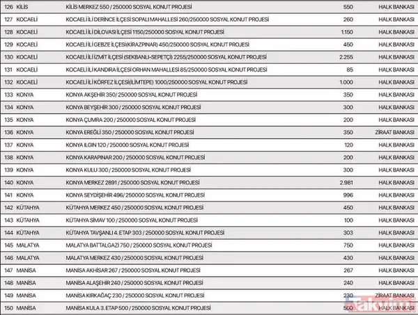 TOKİ 250 bin konut aylık taksit tutarı ne kadar? TOKİ Sosyal Konut Projesi hangi illerde yapılacak? İstanbul, Ankara, İzmir 81 il sıralı tam liste 2022! - 7