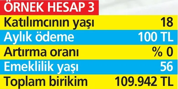 BES’te cepleri dolduracak yeni dönem! 200 TL yatır 538.000 TL biriktir