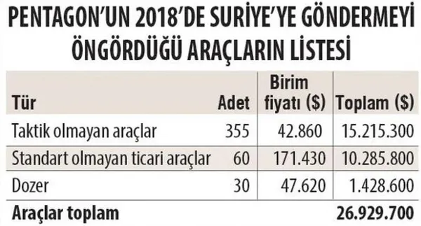 Trump terör örgütüne yeni isim verip imzayı attı-3
