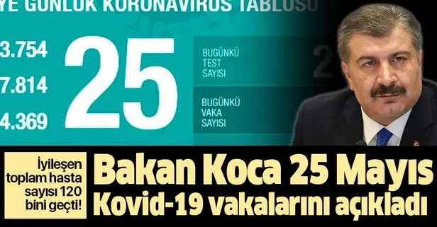 Son dakika: Sağlık Bakanı Fahrettin Koca 25 Mayıs Kovid-19 vaka sayılarını açıkladı