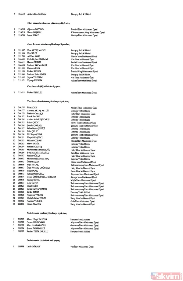 Hakim ve savcıların görevde yükselmelerine ilişkin kararlar Resmi Gazete'de yayımlandı! İşte isim isim o liste - 29