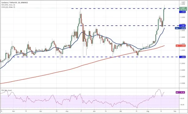 eth-ada-ltc-doge-xrp-ve-altcoinlerde-son-durum-fiyat-tahminleri-ve-yorumlari-1629633677835.jpg Altcoin'ler adeta uçtu! ETH, ADA, LTC, DOGE, XRP ve diğer Altcoin'lerde son durum! Fiyat tahminleri ve yorumları-3
