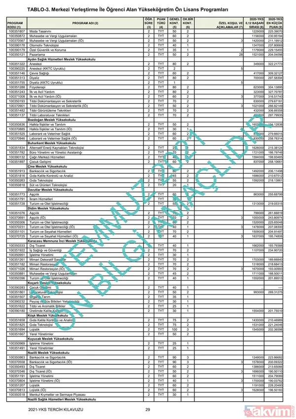 ÖSYM YKS üniversite başarı sıralaması kontenjanları kılavuzu! YKS 2021 2 ve 4 yıllık üniversite tavan-taban puanları! - 14