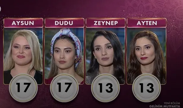 gelinim mutfakta gunun birincisi kim oldu 8 mart pazartesi gelinim mutfakta puan durumu takvim